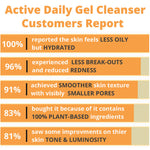 Active Daily Gel Cleanser