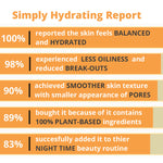 Simply Hydrating Light Moisturizer